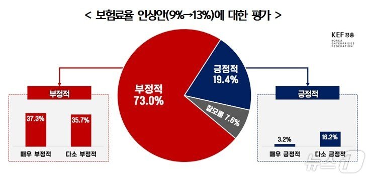 본문 이미지 - (경총 제공)