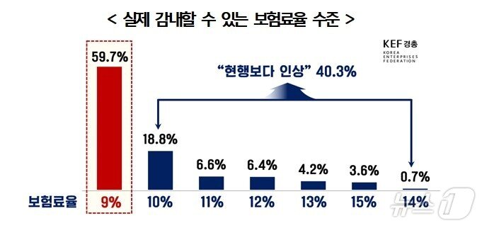 본문 이미지 - (경총 제공)