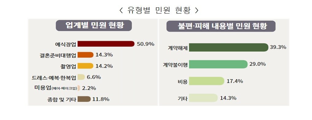 본문 이미지 - &#40;권익위 제공&#41;
