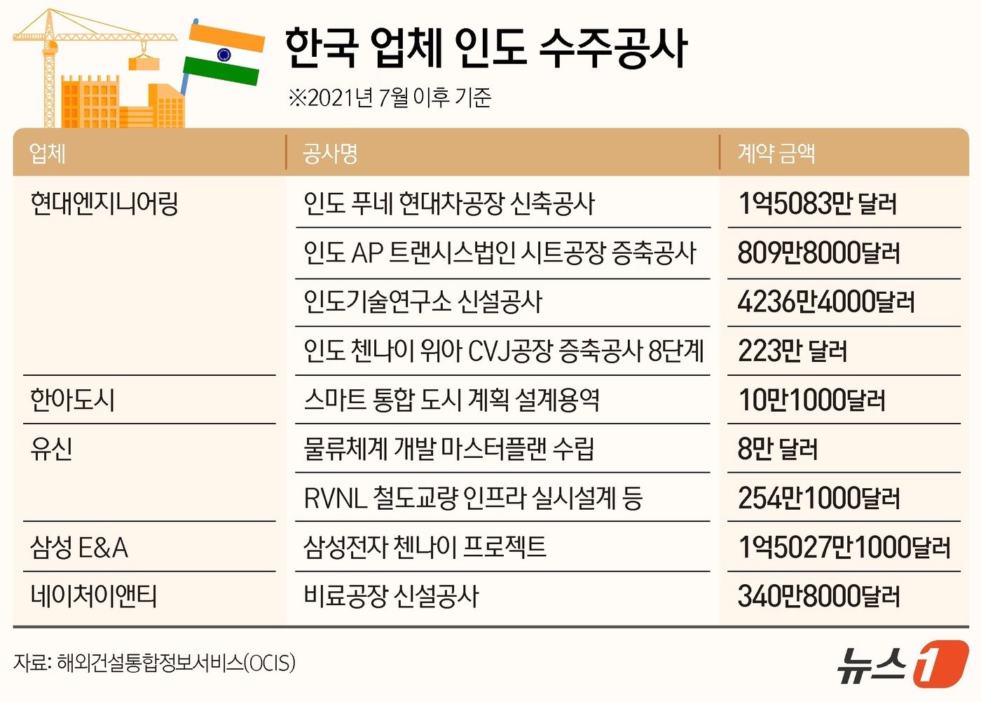 ⓒ News1 김지영 디자이너