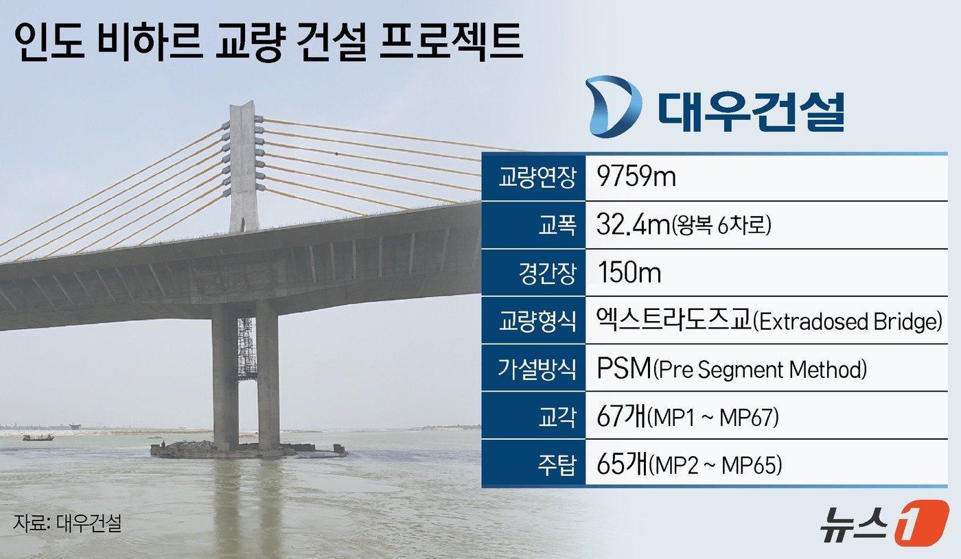 본문 이미지 - ⓒ News1 양혜림 디자이너