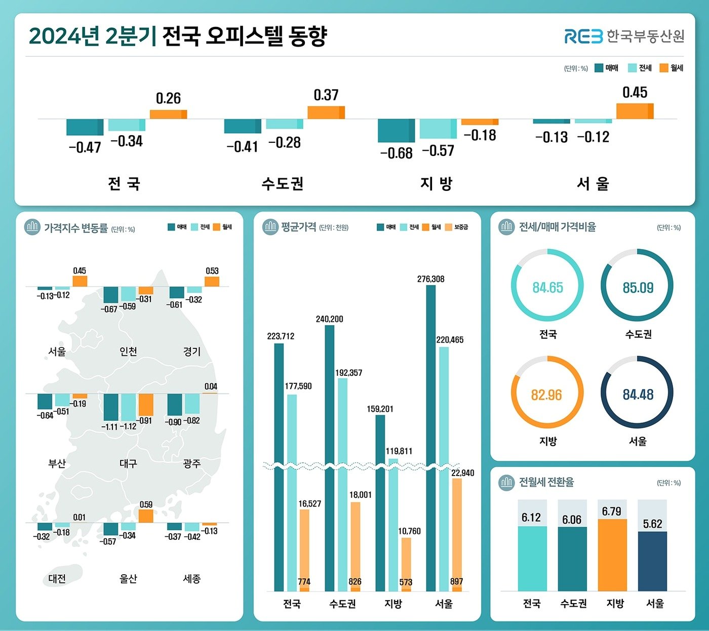 &#40;한국부동산원 제공&#41;