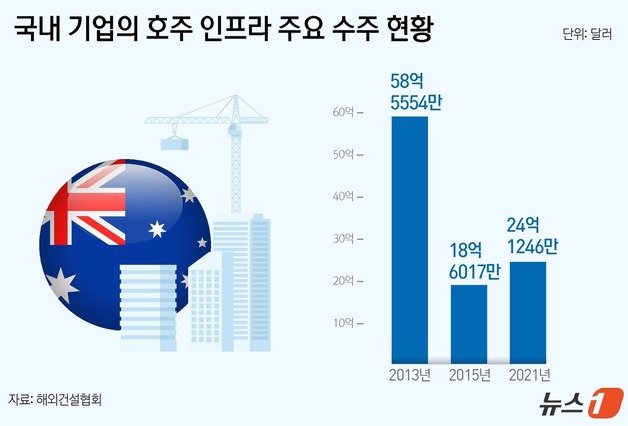 ⓒ News1 윤주희 디자이너