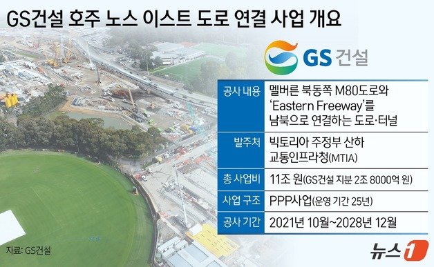 본문 이미지 - ⓒ News1 김지영 디자이너