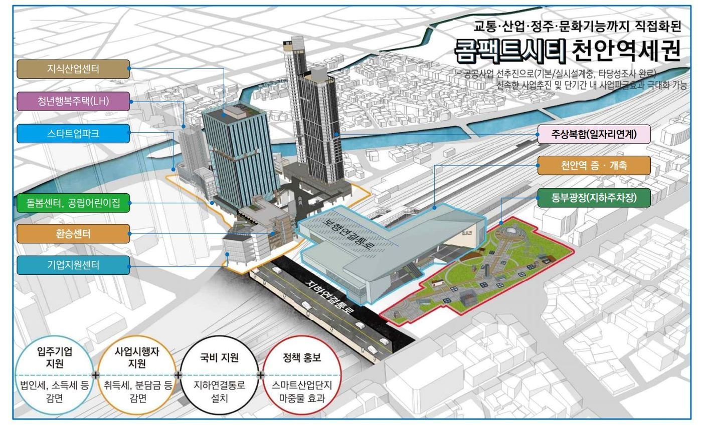 천안역세권 투자선도지구 구상안.&#40;천안시청 제공&#41;