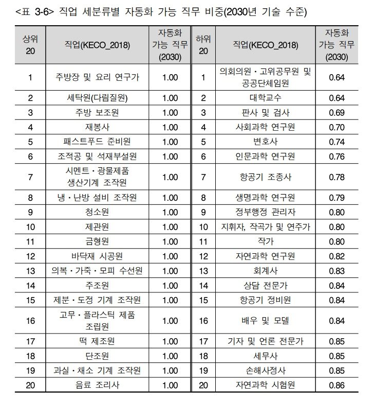 &#40;KDI 제공&#41; 