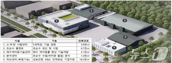 국가 초순수 플랫폼센터 조감도&#40;환경부 제공&#41;