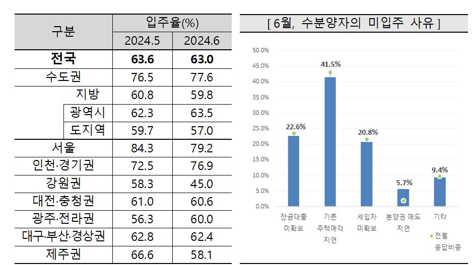 본문 이미지 - 주택산업연구원 제공.