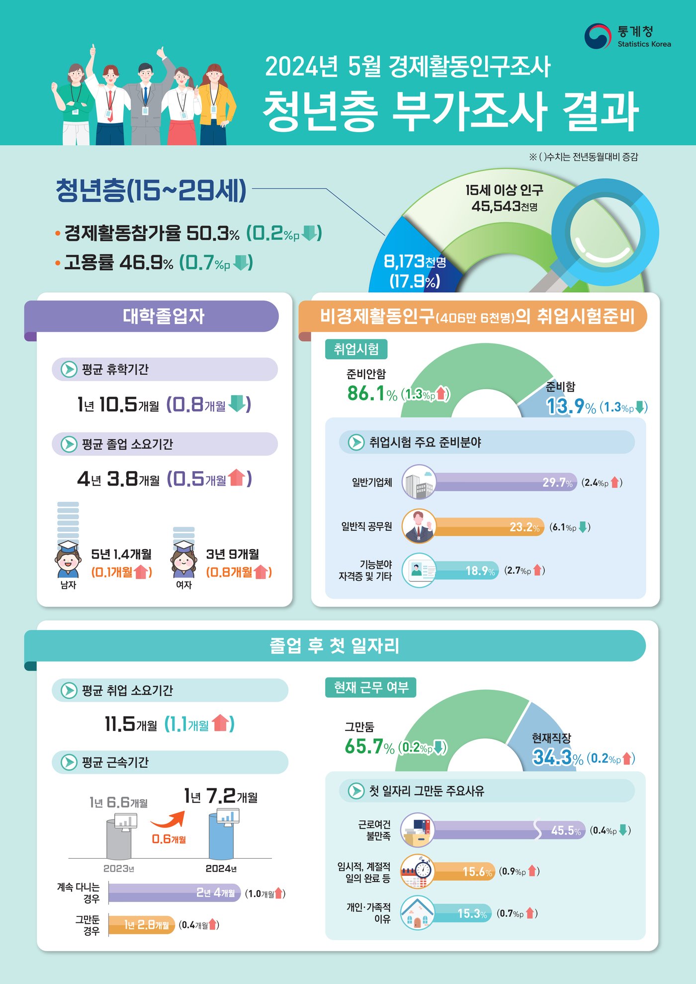 본문 이미지 - &#40;통계청 제공&#41;