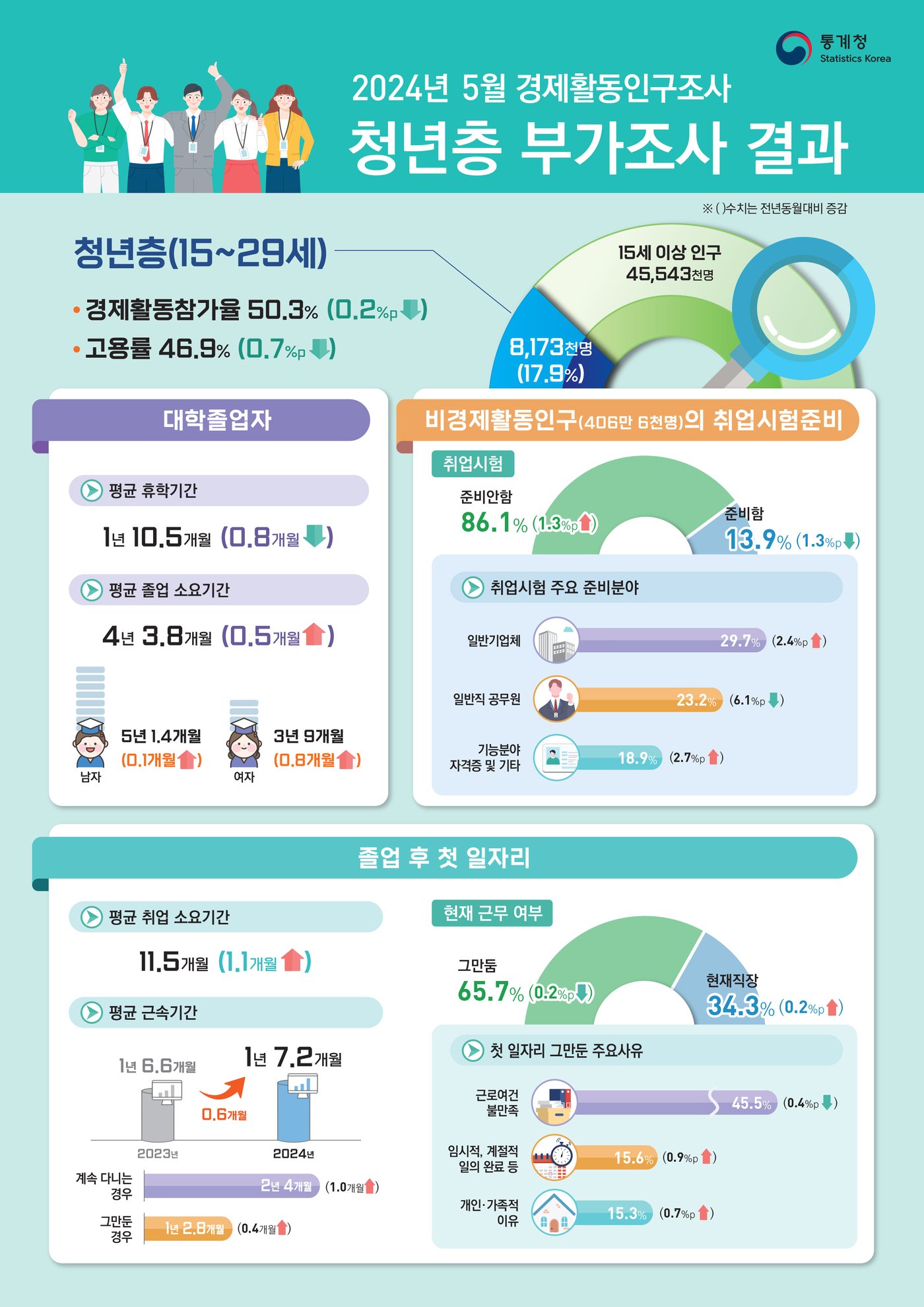 &#40;통계청 제공&#41;