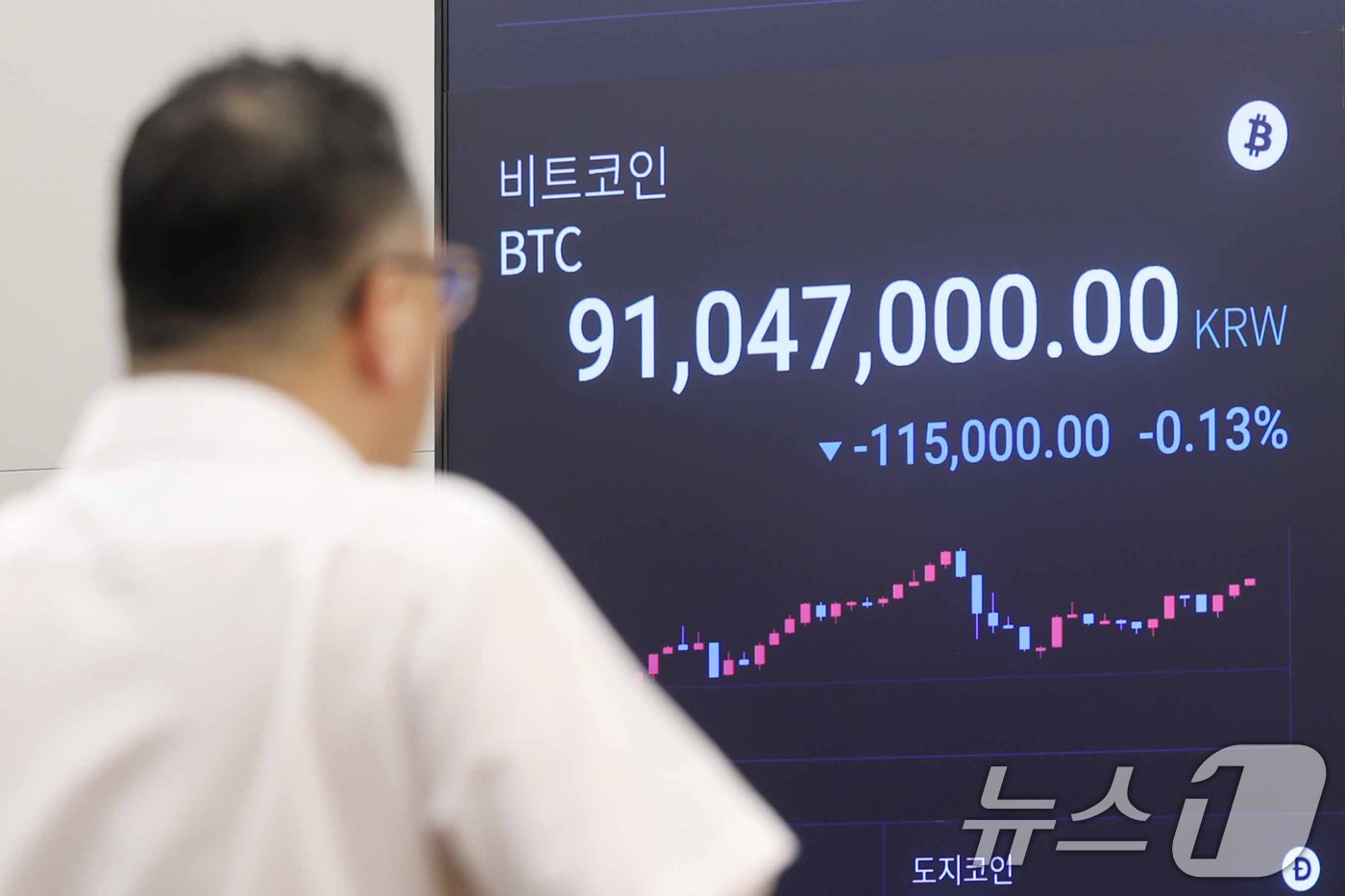 본문 이미지 - . 16일 서울 강남구 업비트 고객센터 전광판에 9000만원을 넘긴 비트코인 시세가 나타나고 있다. 2024.7.16/뉴스1 ⓒ News1 민경석 기자