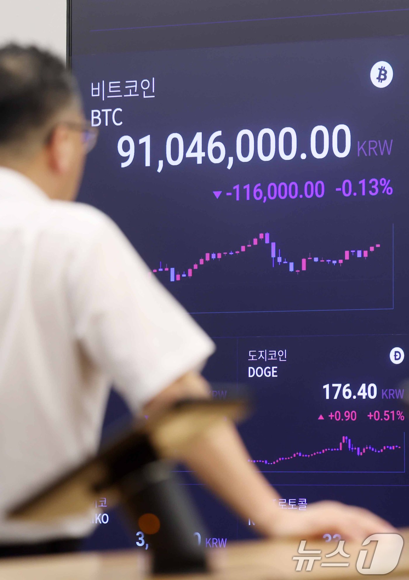 본문 이미지 -  16일 서울 강남구 업비트 고객센터 전광판에 9000만원을 넘긴 비트코인 시세가 나타나고 있다. 2024.7.16/뉴스1 ⓒ News1 민경석 기자