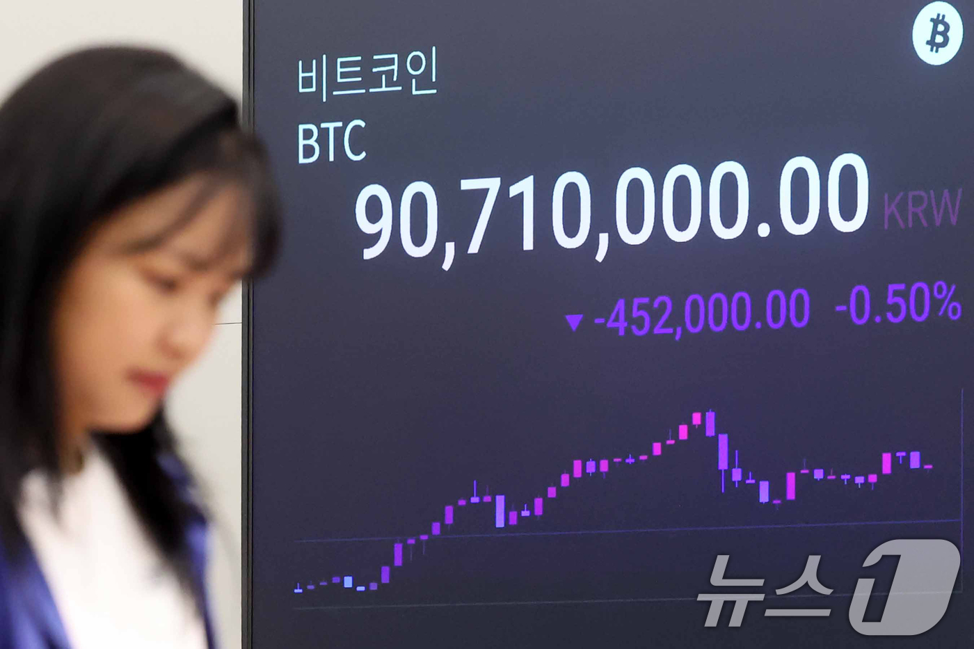 (서울=뉴스1) 민경석 기자 = 비트코인(BTC)이 9000만원대 가격을 회복했다. 도널드 트럼프 전 대통령 피격 이후 가격이 상승 흐름을 탔고, 비트코인 현물 상장지수펀드(ETF …