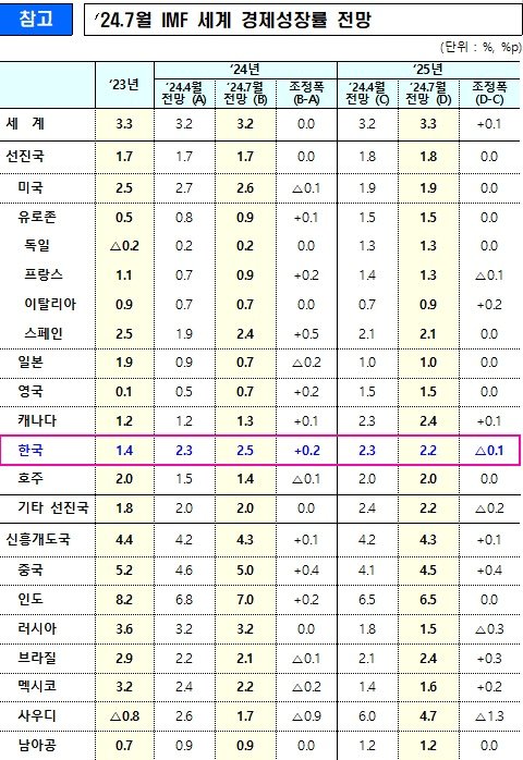 기획재정부 제공