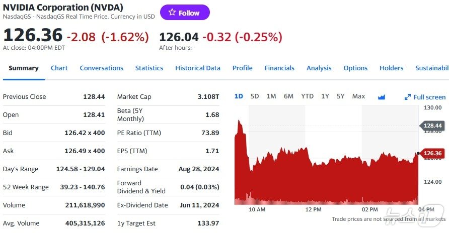 엔비디아 일일 주가추이 - 야후 파이낸스 갈무리