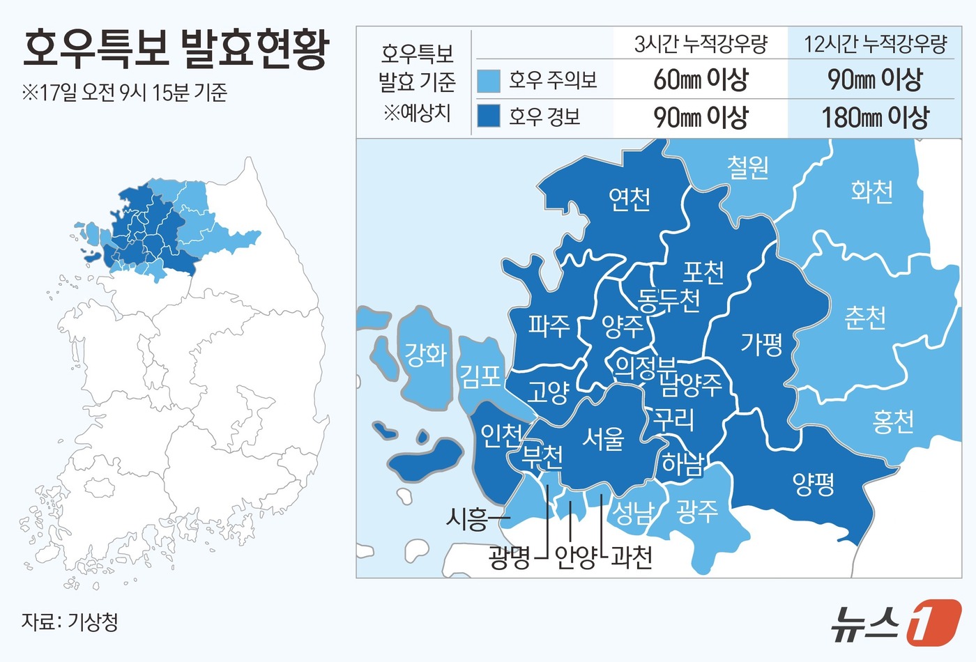 (서울=뉴스1) 김초희 디자이너 = 17일 아침 서울에 호우 경보가 발령됐다. 경기 북부 접경지역 등에 시간당 100㎜, 누적 300㎜ 이상 비를 뿌린 비구름이 서울에 유입됐다. …