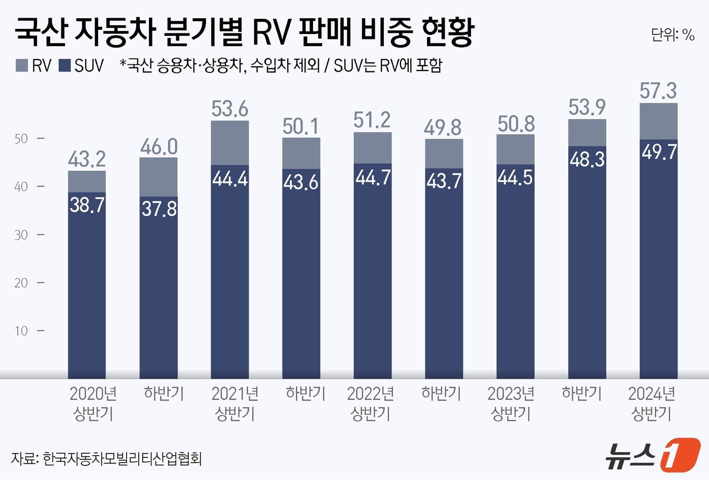 본문 이미지 - ⓒ News1 윤주희 디자이너