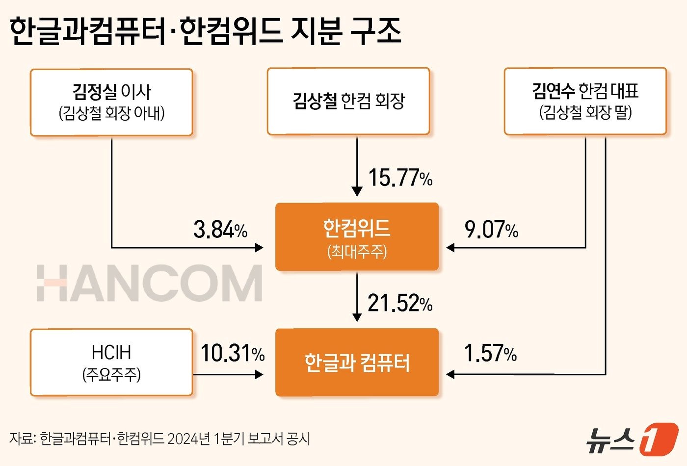 ⓒ News1 김지영 디자이너