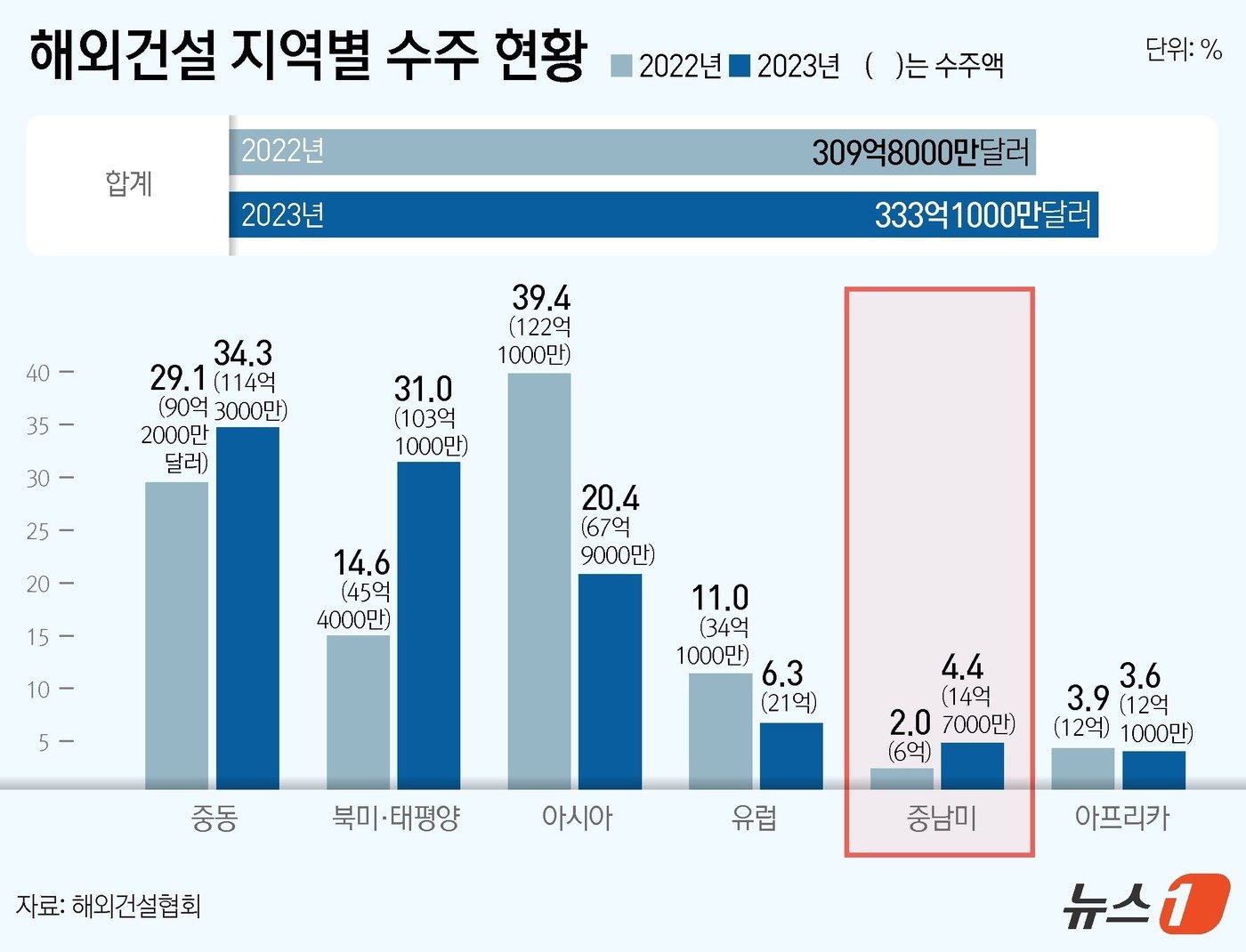 본문 이미지 - ⓒ News1 윤주희 디자이너