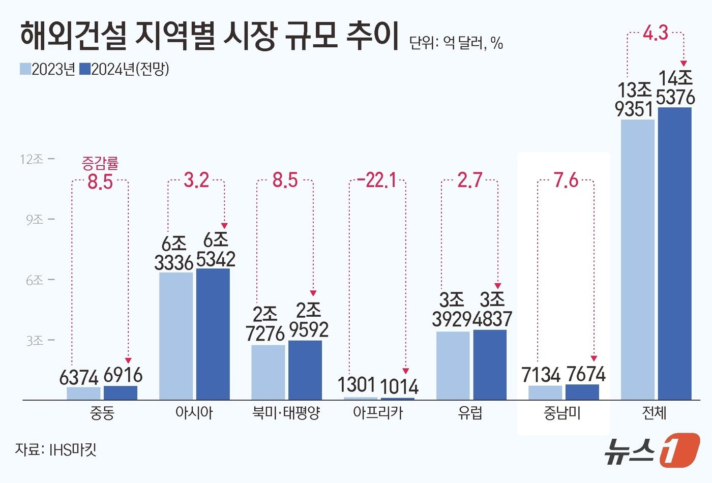 ⓒ News1 김초희 디자이너