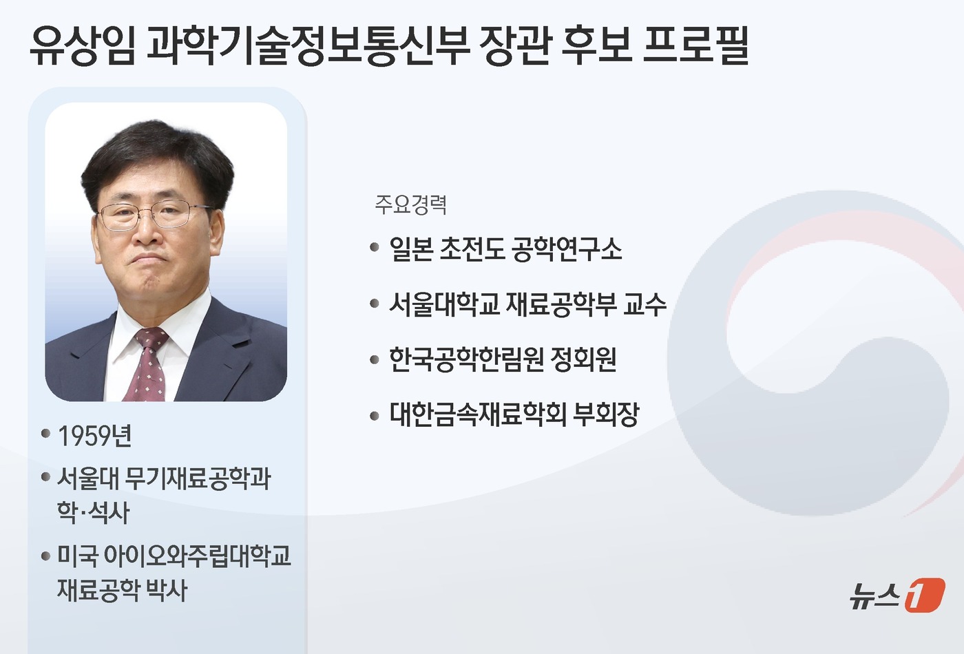 (서울=뉴스1) 김초희 디자이너 = 윤석열 대통령실 18일 과학기술정보통신부 장관 후보자로 유상임 서울대학교 재료공학부 교수를 지명했다. 유 후보자는 강원도 영월 출신인 유 교수는 …