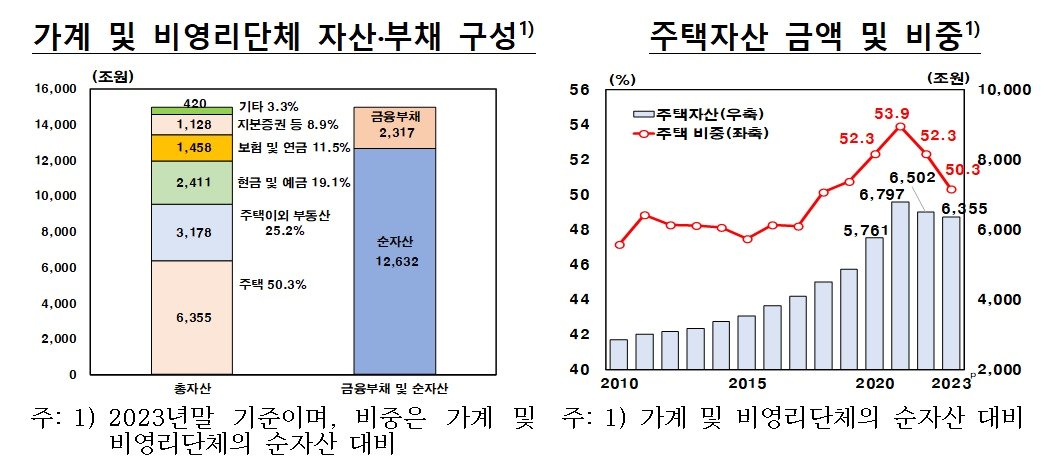 &#40;한국은행 제공&#41;