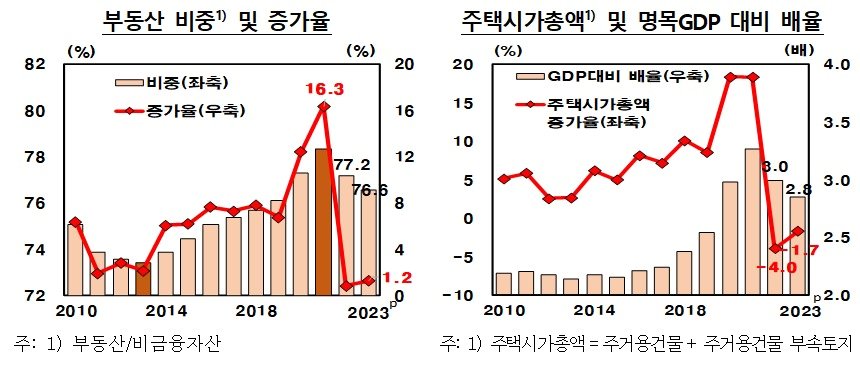 본문 이미지 -  (한국은행 제공)