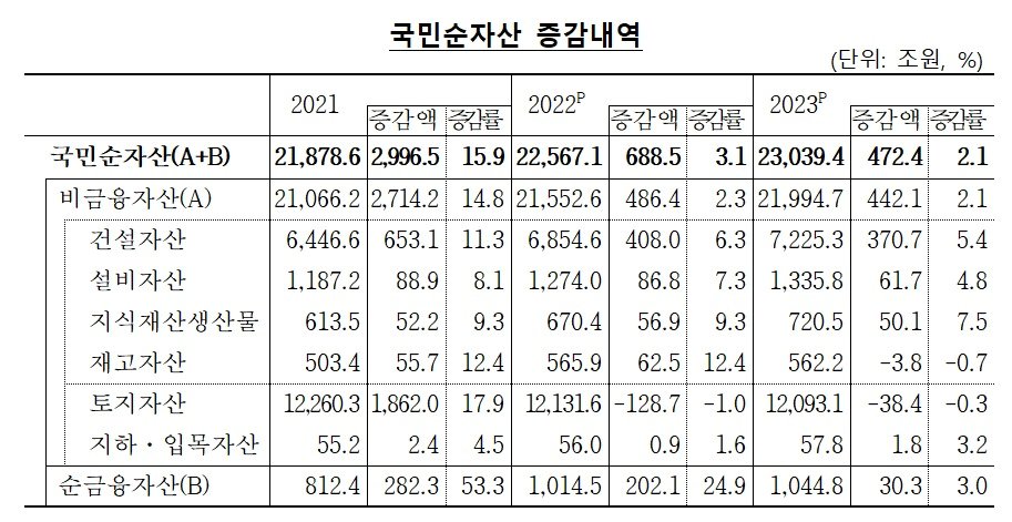 &#40;한은 제공&#41;