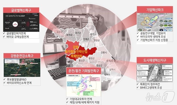 본문 이미지 - 춘천 특구사업 현황.(춘천시 제공)