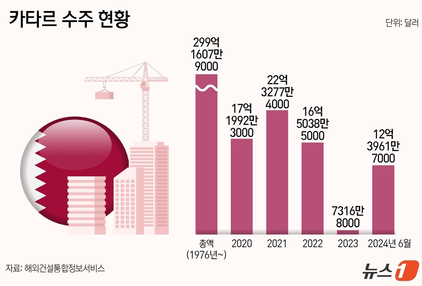 본문 이미지 - ⓒ News1 김지영 디자이너