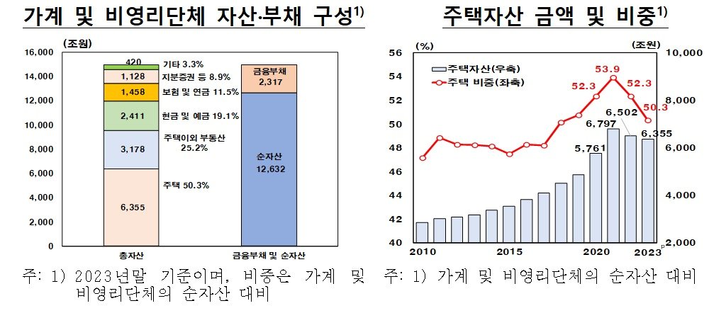 &#40;한은 제공&#41;