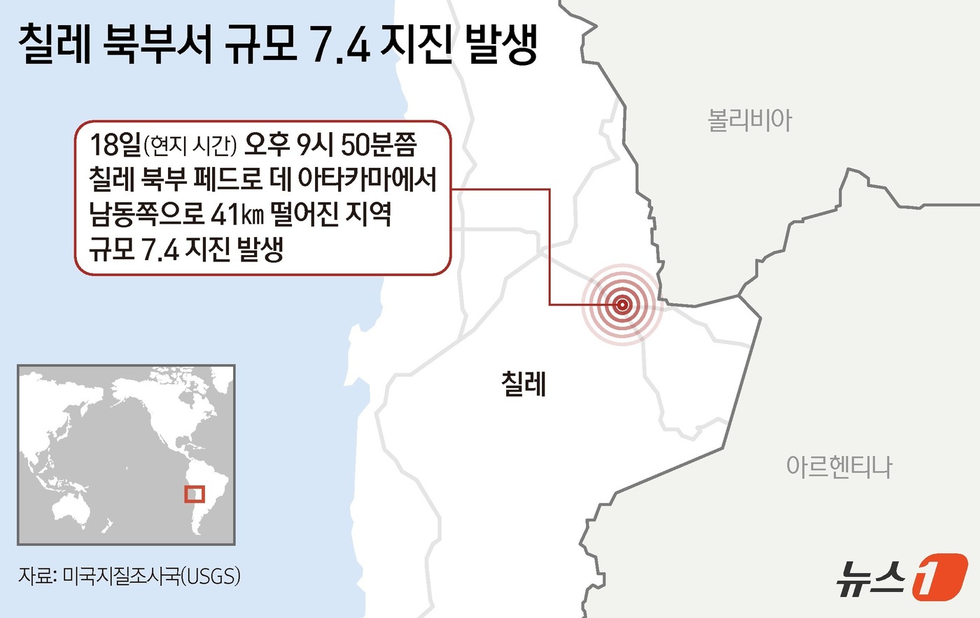 (서울=뉴스1) 김지영 디자이너 = 칠레 북부에서 18일(현지시간) 오후 9시50분쯤 규모 7.4의 지진이 발생했다고 미국지질조사국(USGS)이 밝혔다. USGS에 따르면 이번 지 …