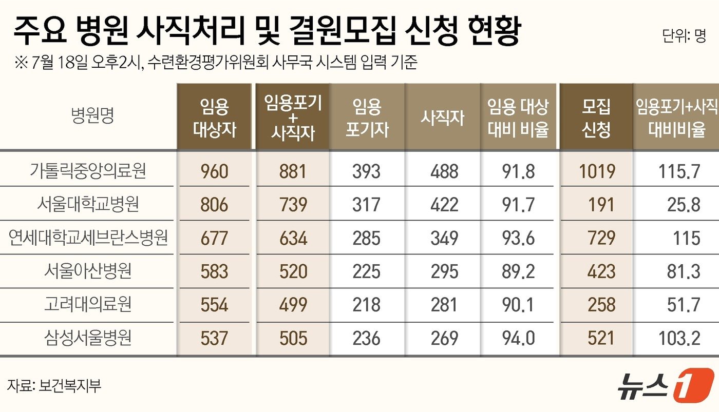 ⓒ News1 윤주희 디자이너