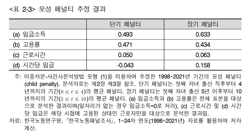 모성 페널티 추정 결과. &#40;KDI 제공&#41;