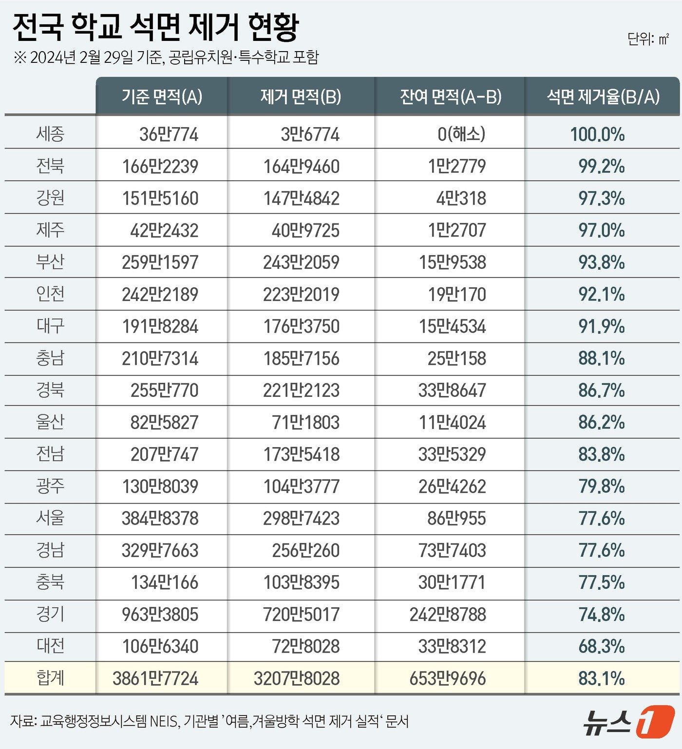 ⓒ News1 윤주희 디자이너