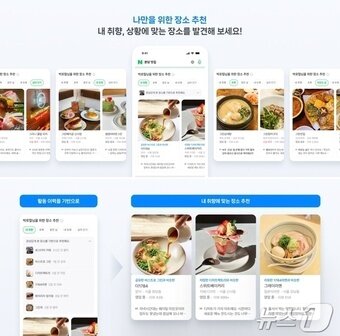 본문 이미지 - 취향·상황 나만을 위한 장소 추천. (네이버 서치&테크 공식블로그 갈무리)