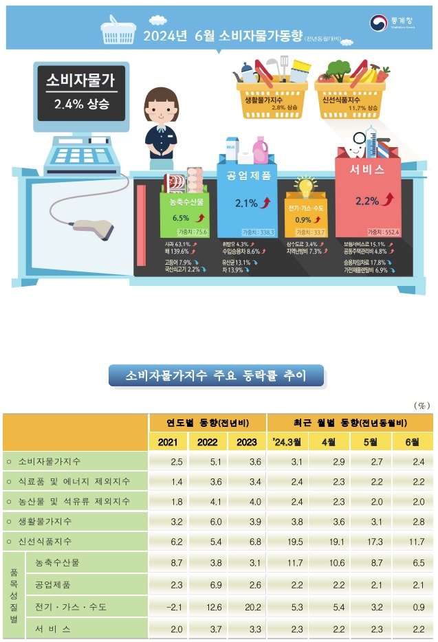 &#40;통계청 제공&#41;