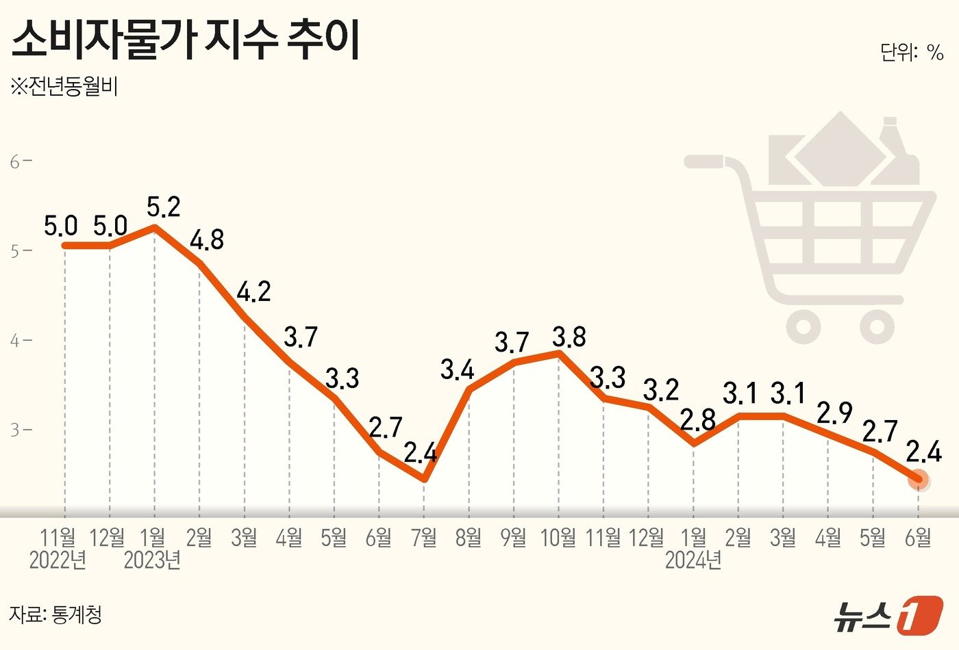 ⓒ News1 김지영 디자이너