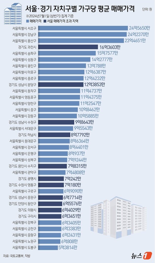 본문 이미지 - ⓒ News1 윤주희 디자이너