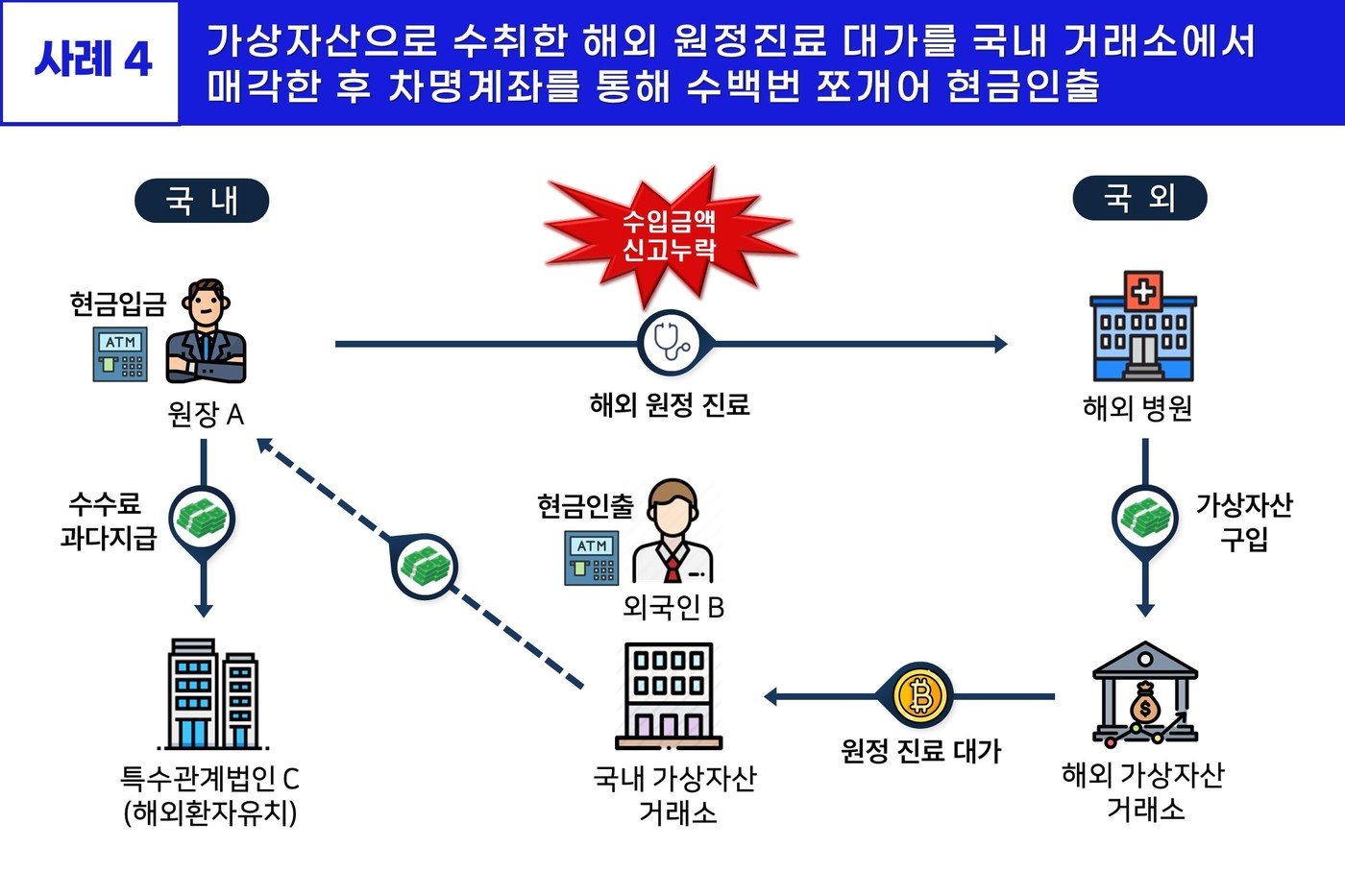 본문 이미지 - 주요 역외탈세 사례(국세청 제공). 2024.7.2/뉴스1