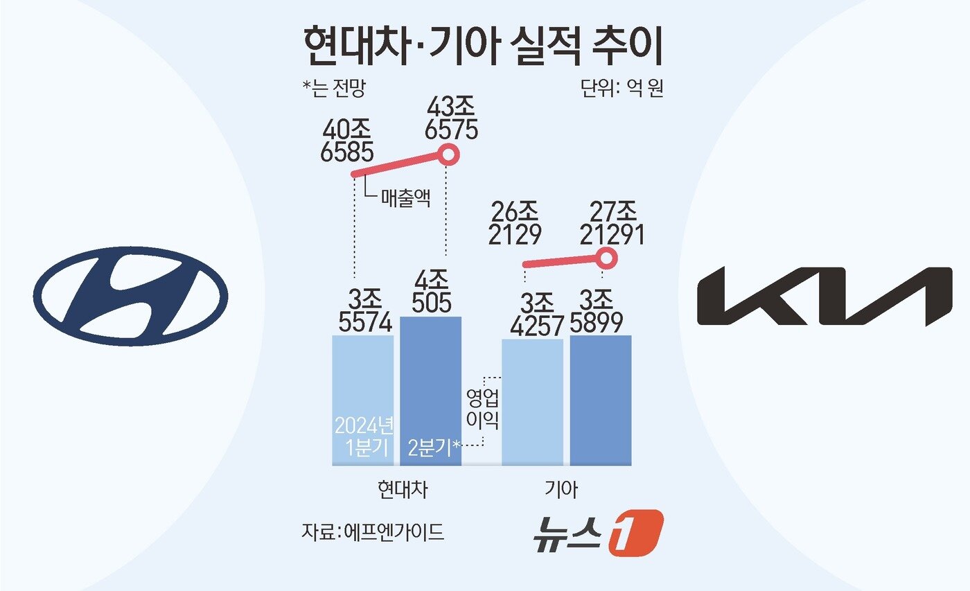 본문 이미지 - ⓒ News1 김초희 디자이너