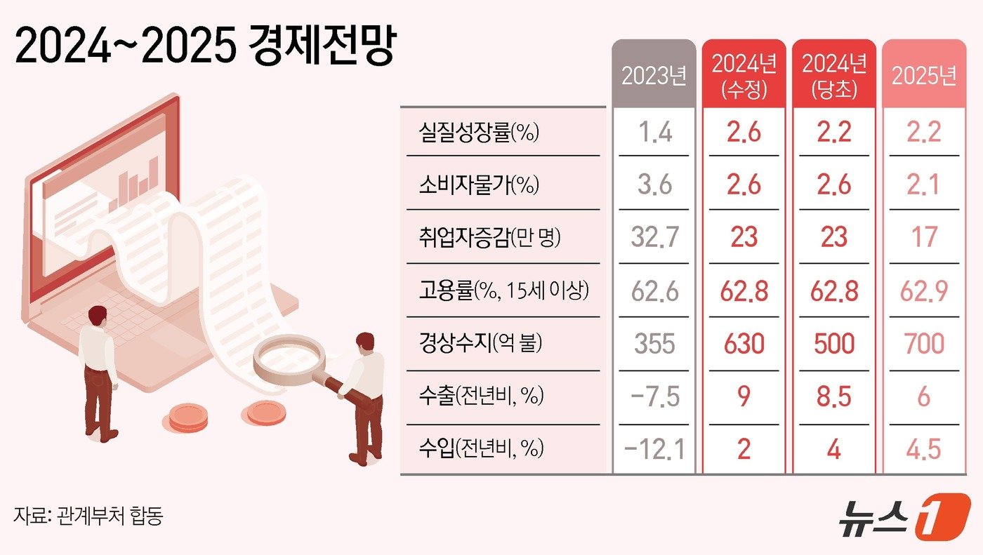 본문 이미지 - ⓒ News1 김지영 디자이너