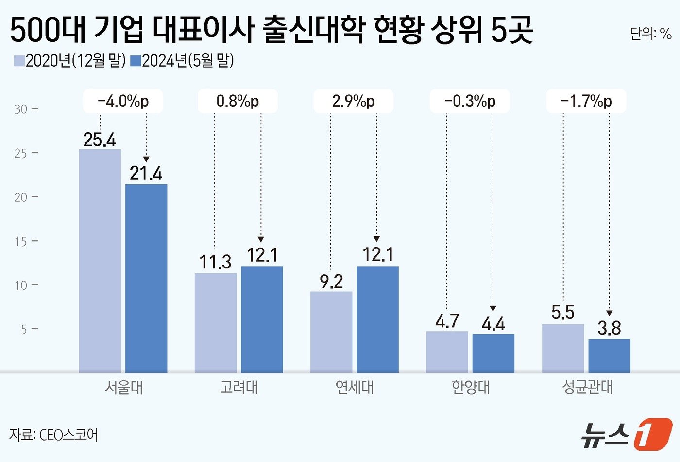 ⓒ News1 양혜림 디자이너