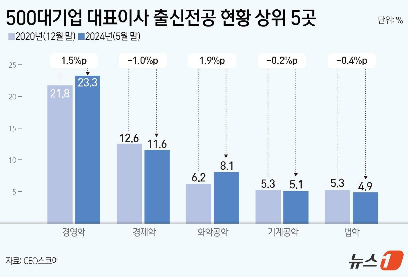 ⓒ News1 양혜림 디자이너