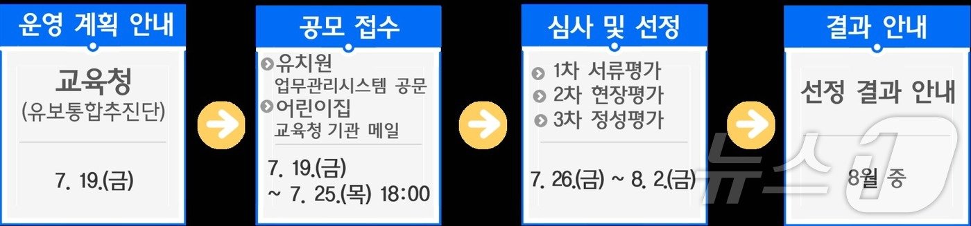 본문 이미지 - 서울시교육청 제공