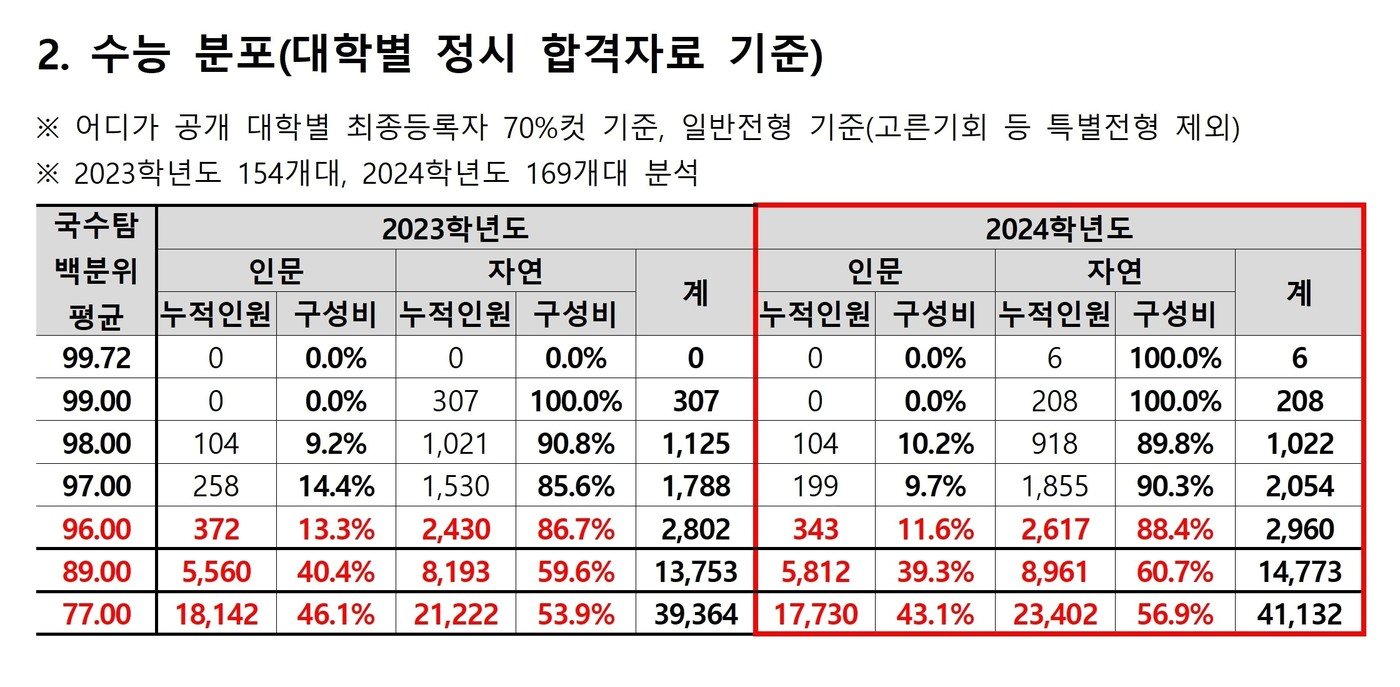 종로학원 제공