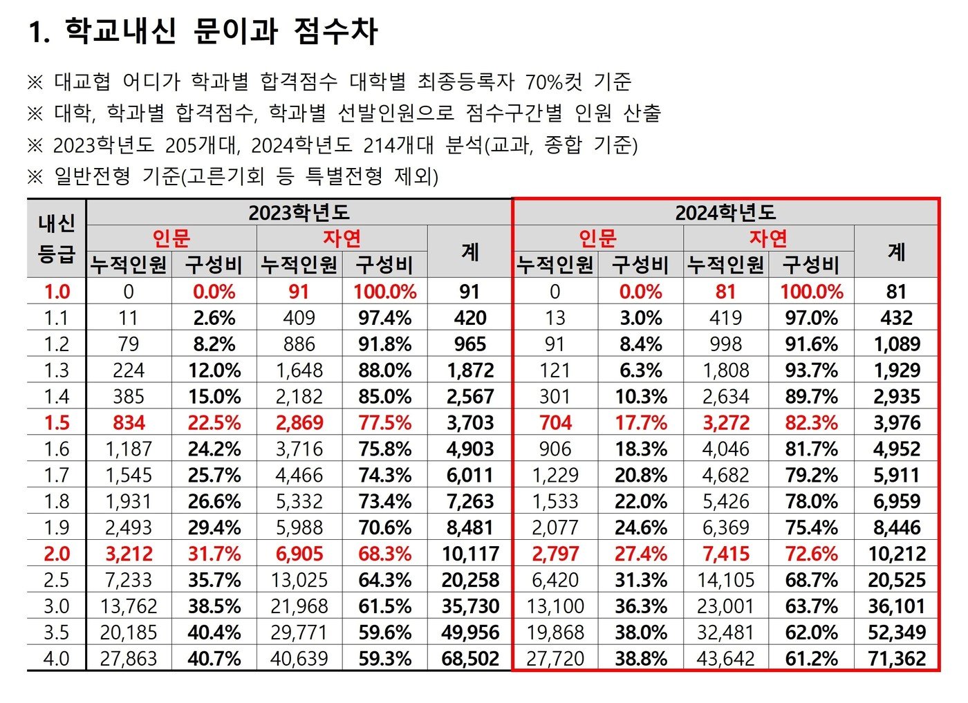 본문 이미지 - 종로학원 제공