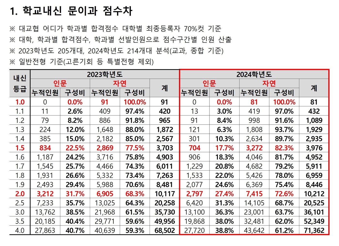 종로학원 제공