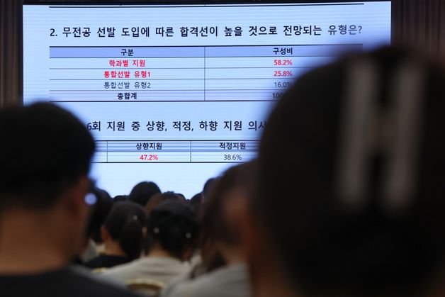 7836억 건 대학 무전공 선발 확대…수시 경쟁률은 신통찮네