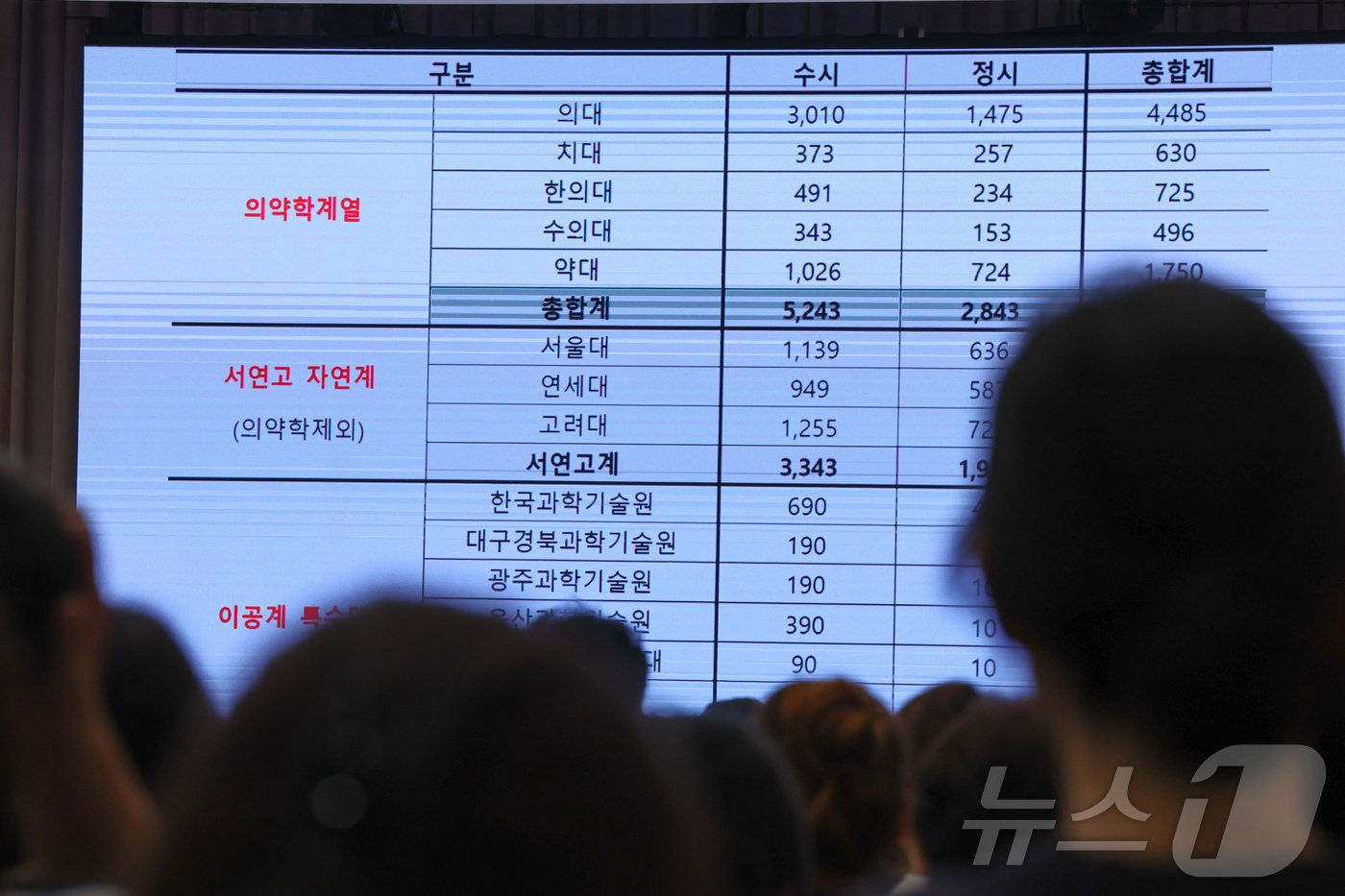 2025 대입 수시·정시 지원전략 설명회를 찾은 학부모와 학생들. /뉴스1 ⓒ News1 김도우 기자